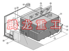 指接板烘干設(shè)備、指接板干燥設(shè)備、指接板烘干機、指接板干燥機、木工板烘干設(shè)備、木工板干燥設(shè)備...